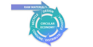 Electronic Waste Recycling Services - eCycle Solutions